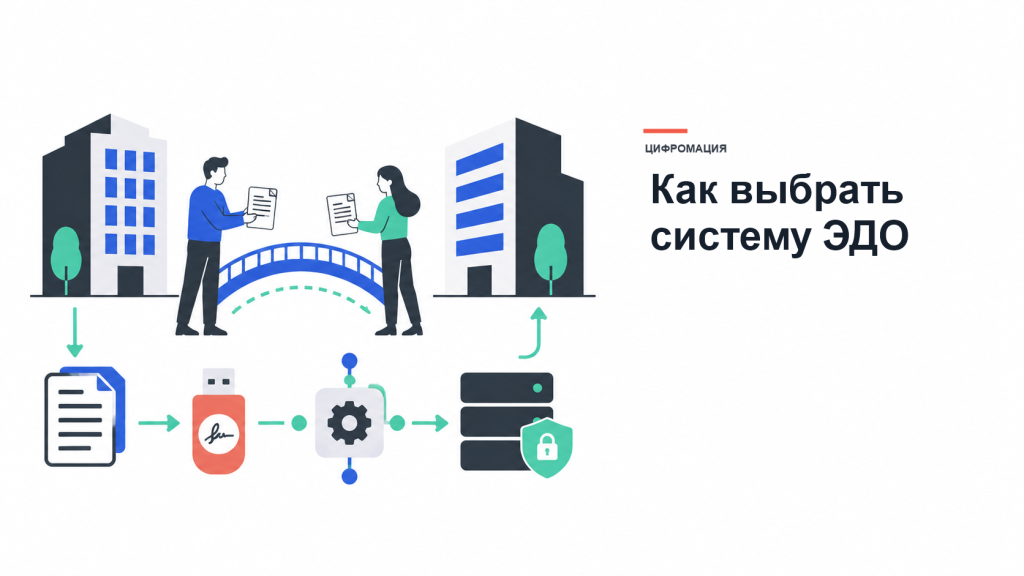 Две компании обмениваются документами через интеграцию, подпись и защищённый архив.